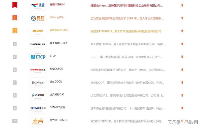 2025年停车收费系统十大品牌名单 停车收费系统什么牌子的质量好