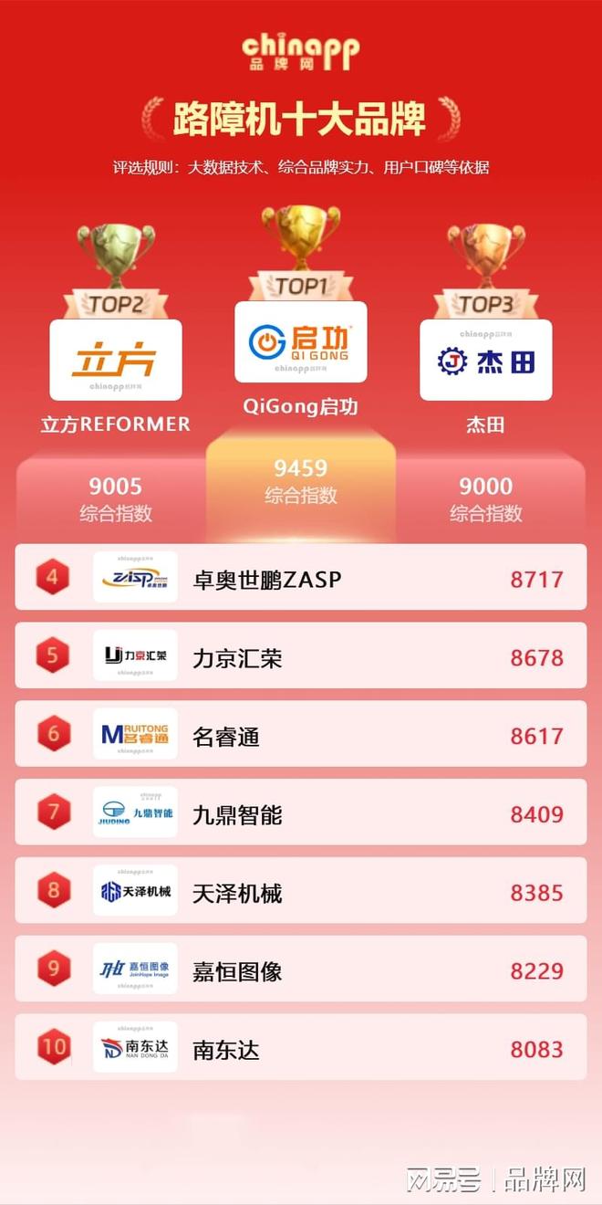 2025路障机十大品牌排名 路障机知名品牌推荐