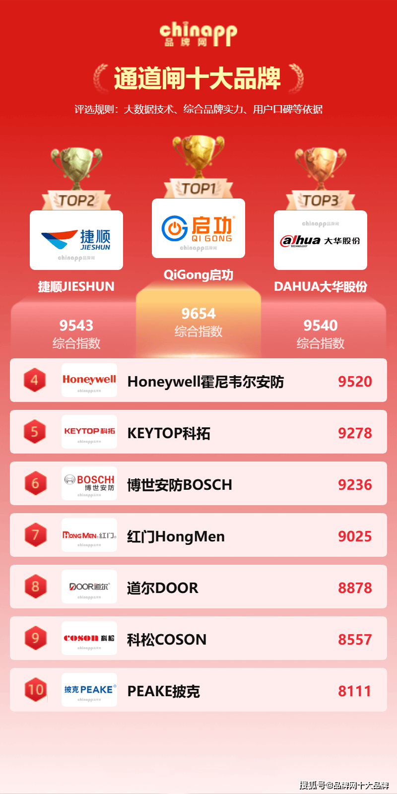 选闸机不踩坑：2025年通道闸十大品牌盘点