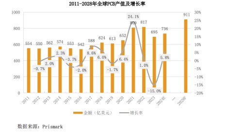 深耕PCB领域 超颖电子正式启动沪市主板招股